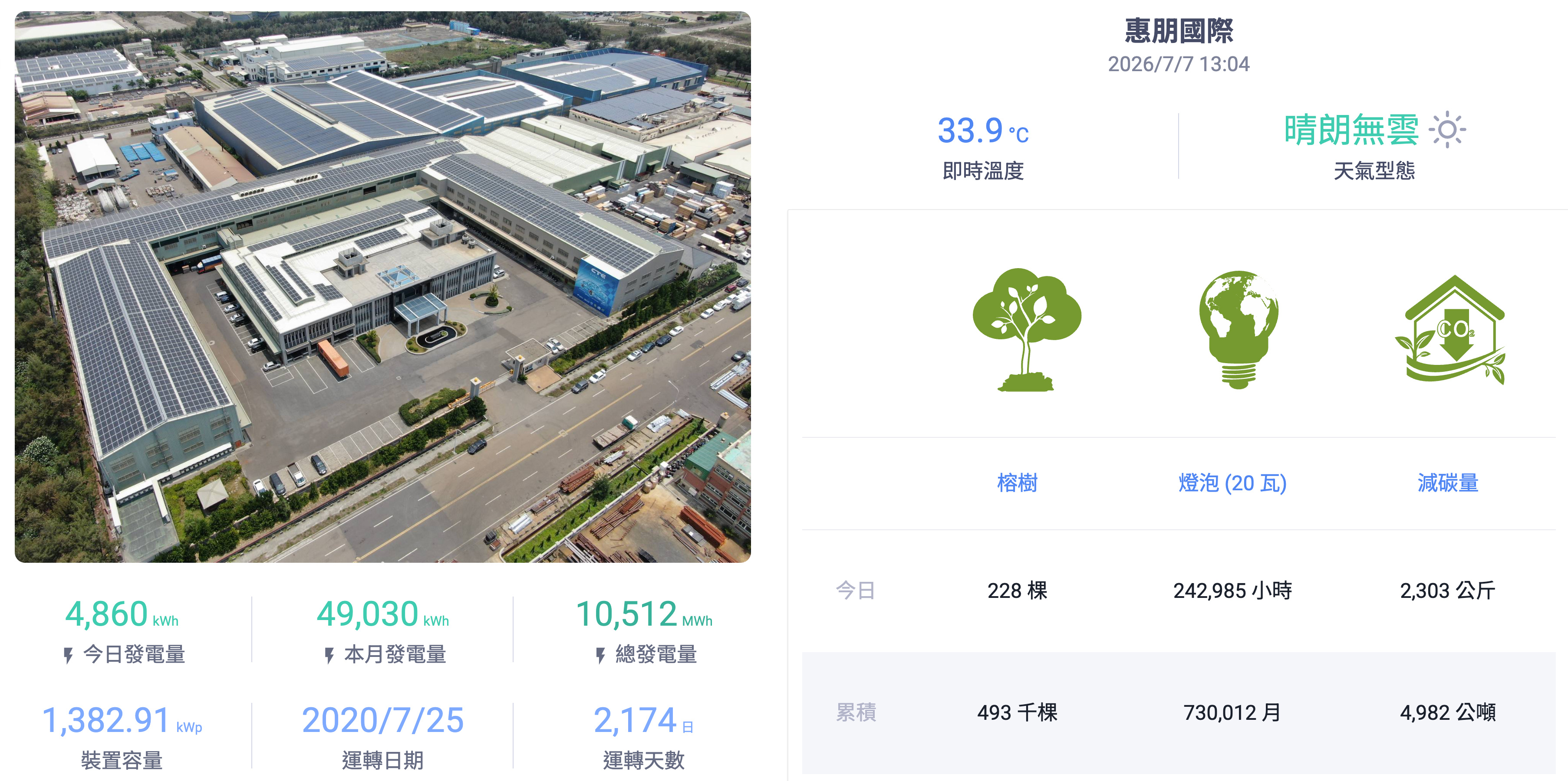 CCYS 彰濱廠太陽能光電系統