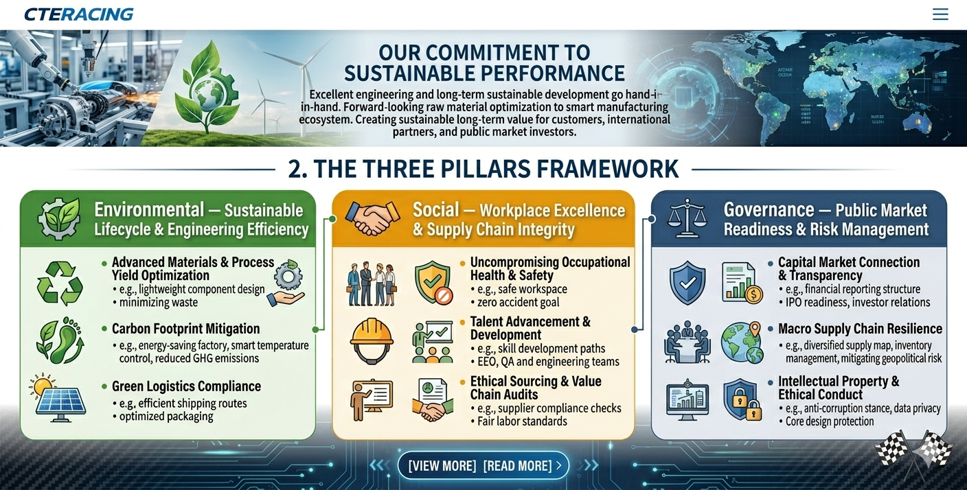 CTERACING ESG